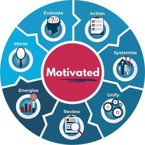 motivated-logo